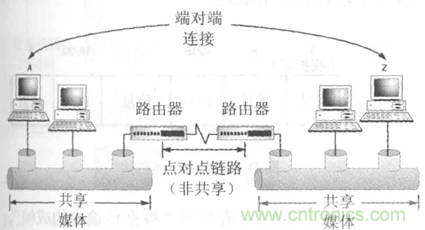 一點點了解數據通信，數據通信原理介紹(上)