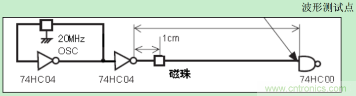 電源完整性分析&mdash;&mdash;謹(jǐn)慎使用磁珠