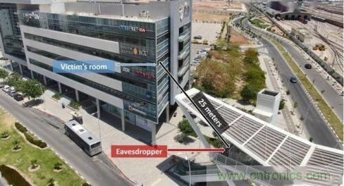 一個燈泡,是如何實(shí)現(xiàn)竊聽技術(shù)的? 一個燈泡,是如何實(shí)現(xiàn)竊聽技術(shù)的?