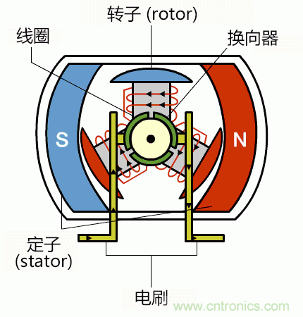 詳解無刷直流電機的原理及正確使用方法 詳解無刷直流電機的原理及正確使用方法