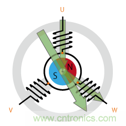 詳解無刷直流電機的原理及正確使用方法 詳解無刷直流電機的原理及正確使用方法