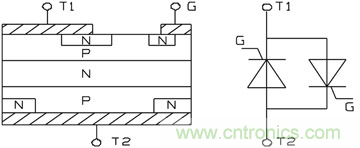 分析雙向可控硅的設(shè)計及在家電行業(yè)中的應(yīng)用 分析雙向可控硅的設(shè)計及在家電行業(yè)中的應(yīng)用