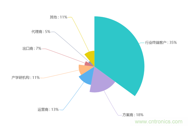 2020年Q2快包市場研究報告:疫情新常態下電子方案需求趨勢 2020年Q2快包市場研究報告:疫情新常態下電子方案需求趨勢