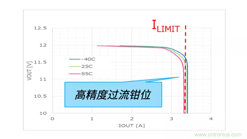 顛覆傳統！原來&ldquo;保險絲&rdquo;還可以這樣設計~