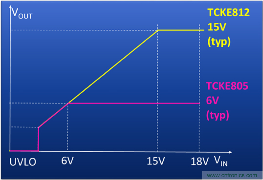 顛覆傳統！原來&ldquo;保險絲&rdquo;還可以這樣設計~
