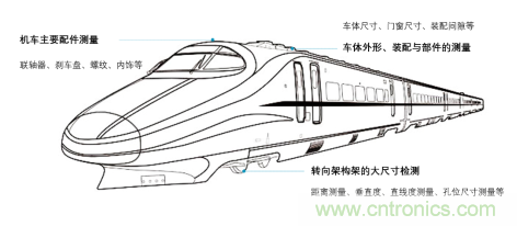 帶你一窺軌道交通風馳電掣背后的精度奧秘 帶你一窺軌道交通風馳電掣背后的精度奧秘