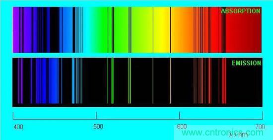 如何給太陽做“CT”? 如何給太陽做“CT”?