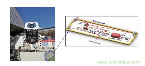 如何給太陽做“CT”? 如何給太陽做“CT”?