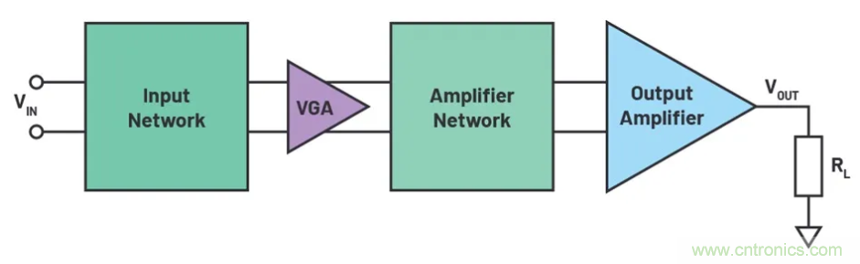 如何搭建小型又經濟的輸出級？