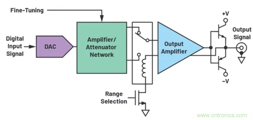 如何搭建小型又經濟的輸出級？