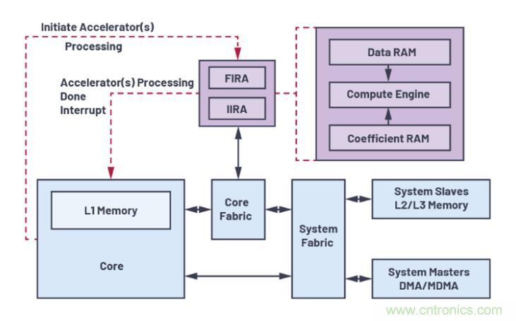 如何解放你的內核?硬件加速器“使用指南”奉上 如何解放你的內核?硬件加速器“使用指南”奉上