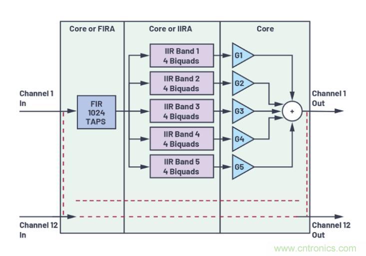 如何解放你的內核?硬件加速器“使用指南”奉上 如何解放你的內核?硬件加速器“使用指南”奉上