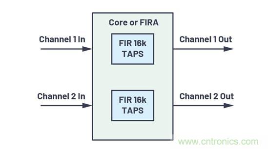 如何解放你的內核?硬件加速器“使用指南”奉上 如何解放你的內核?硬件加速器“使用指南”奉上