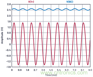 ADALM2000實驗:共發射極放大器
