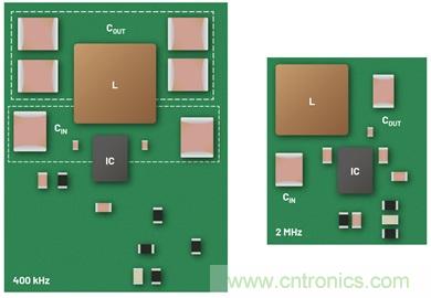直接通過汽車電池輸入進行DC-DC轉換:5A、3.3V和5V電源符合嚴格的EMI輻射標準