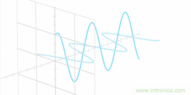 如何實現5G的調制方式? 如何實現5G的調制方式?