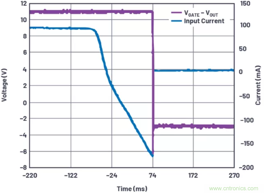 為你的系統保駕護航,專用欠壓/過壓保護器件你心動了嗎?