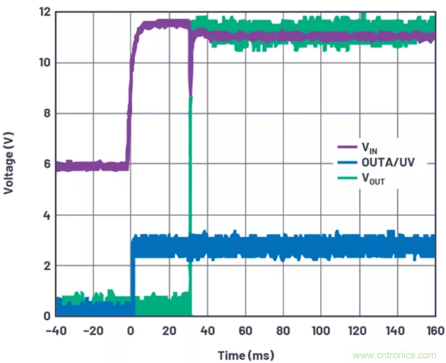 為你的系統保駕護航,專用欠壓/過壓保護器件你心動了嗎?