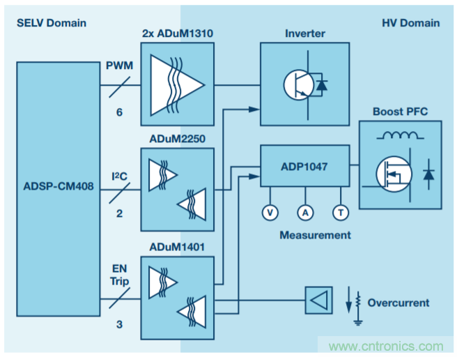 數字PFC控制:實現電機控制系統監控的增值