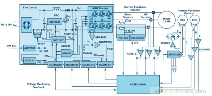 數字PFC控制:實現電機控制系統監控的增值