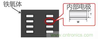 功率電感器基礎第1章:何謂功率電感器?工藝特點上的差異? 功率電感器基礎第1章:何謂功率電感器?工藝特點上的差異?