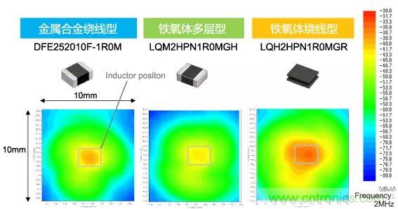 功率電感器基礎第1章:何謂功率電感器?工藝特點上的差異? 功率電感器基礎第1章:何謂功率電感器?工藝特點上的差異?