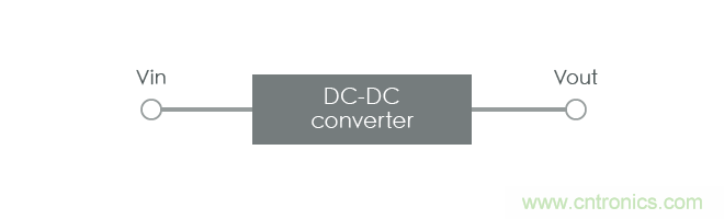 功率電感器基礎第1章:何謂功率電感器?工藝特點上的差異? 功率電感器基礎第1章:何謂功率電感器?工藝特點上的差異?