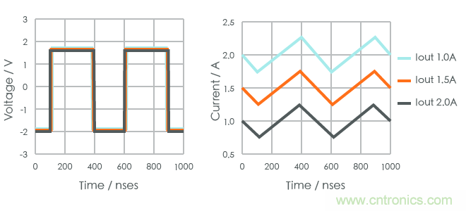功率電感器基礎第1章:何謂功率電感器?工藝特點上的差異? 功率電感器基礎第1章:何謂功率電感器?工藝特點上的差異?