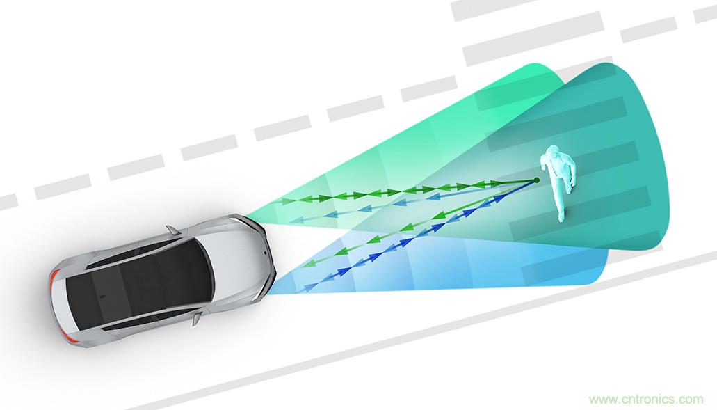 從ADAS到驅動器更換——實際雷達性能是否足夠好?