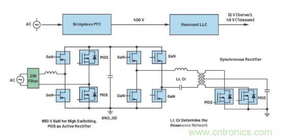 如何激發GaN“潛能”?想知道的看這里來 如何激發GaN“潛能”?想知道的看這里來