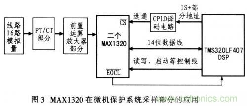 通道同時采樣器在微機保護中的作用 通道同時采樣器在微機保護中的作用