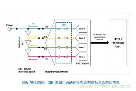 Teledyne e2v:四通道ADC為5G NR ATE和現場測試系統自動校準測量帶來重大變革 Teledyne e2v:四通道ADC為5G NR ATE和現場測試系統自動校準測量帶來重大變革