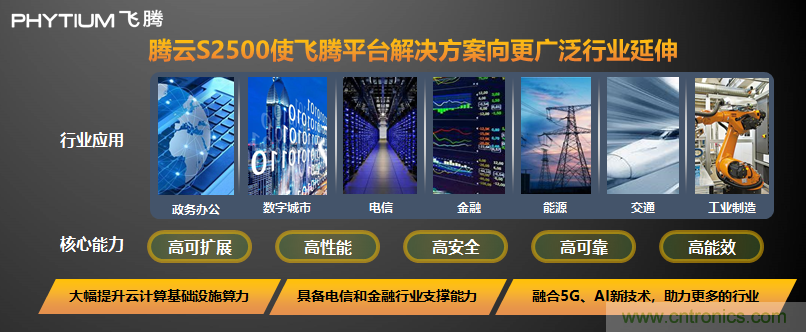 飛騰發(fā)布多路服務(wù)器CPU騰云S2500 以五大核心能力賦能新基建