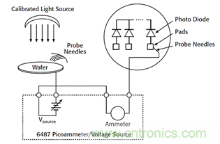 PD暗電流的測試小技巧 PD暗電流的測試小技巧