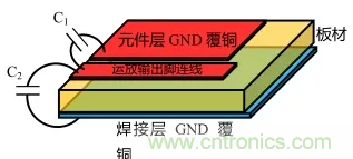 如何避免和消除自激振蕩?(下) 如何避免和消除自激振蕩?(下)