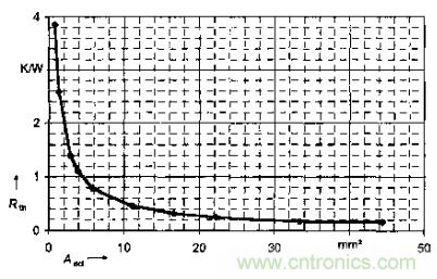 如何利用IGBT技術實現(xiàn)反并聯(lián)二極管的正確設計? 如何利用IGBT技術實現(xiàn)反并聯(lián)二極管的正確設計?