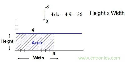 簡述運(yùn)算放大器的噪聲模型與頻譜密度曲線 簡述運(yùn)算放大器的噪聲模型與頻譜密度曲線