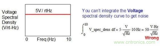 簡述運(yùn)算放大器的噪聲模型與頻譜密度曲線 簡述運(yùn)算放大器的噪聲模型與頻譜密度曲線
