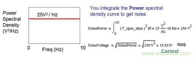 簡述運(yùn)算放大器的噪聲模型與頻譜密度曲線 簡述運(yùn)算放大器的噪聲模型與頻譜密度曲線