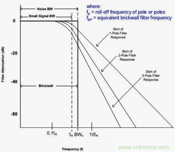 簡述運(yùn)算放大器的噪聲模型與頻譜密度曲線 簡述運(yùn)算放大器的噪聲模型與頻譜密度曲線