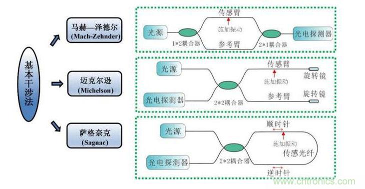 分布式光纖傳感技術解析 分布式光纖傳感技術解析