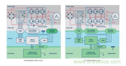 從三個方面為你分析系統架構的正確選擇到底有多重要! 從三個方面為你分析系統架構的正確選擇到底有多重要!