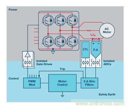 從三個方面為你分析系統架構的正確選擇到底有多重要! 從三個方面為你分析系統架構的正確選擇到底有多重要!