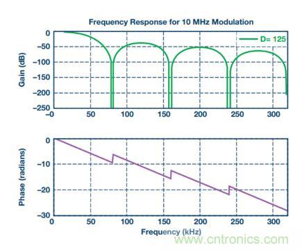 從三個方面為你分析系統架構的正確選擇到底有多重要! 從三個方面為你分析系統架構的正確選擇到底有多重要!