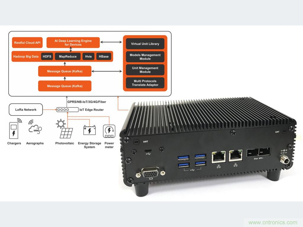 面向智能交通基礎設施的模塊化邊緣計算技術 面向智能交通基礎設施的模塊化邊緣計算技術