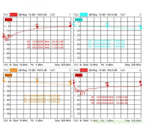 射頻變壓器阻抗不是常用50歐姆，該怎樣高精度測試？