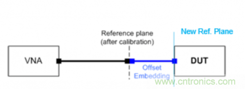 射頻變壓器阻抗不是常用50歐姆，該怎樣高精度測試？
