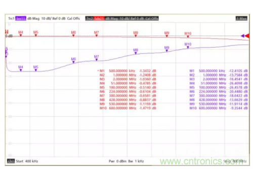射頻變壓器阻抗不是常用50歐姆，該怎樣高精度測試？