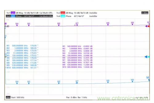 射頻變壓器阻抗不是常用50歐姆，該怎樣高精度測試？