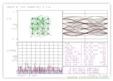 低功率 IQ調(diào)制器的基帶設(shè)計(jì)實(shí)例 低功率 IQ調(diào)制器的基帶設(shè)計(jì)實(shí)例